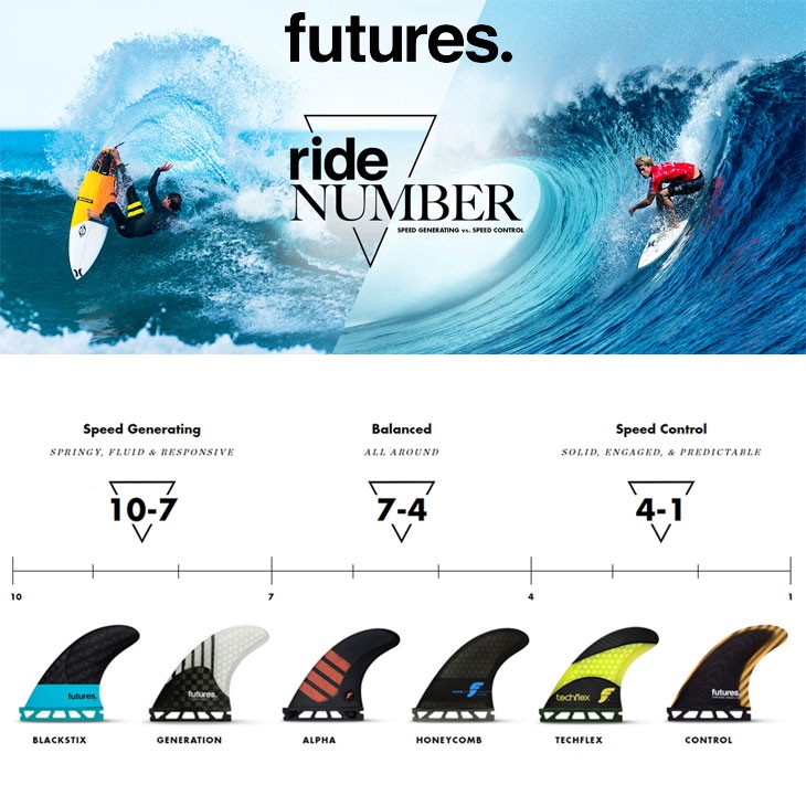 フューチャーフィン FUTURES FIN サーフボード フィン 【Mayhem 】【3