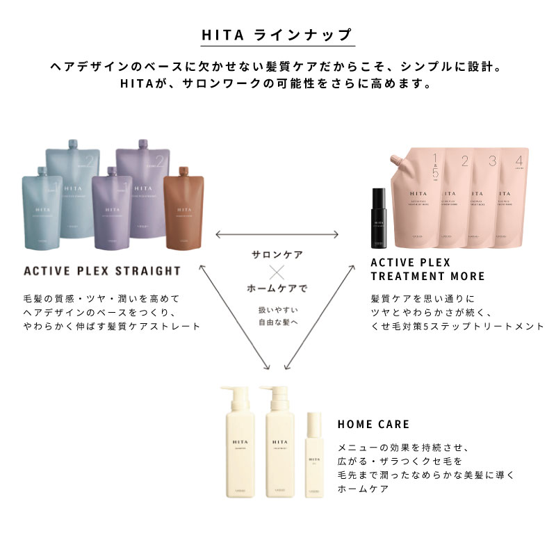 HITA ルベル ヒタ APストレート 酸性コスメ 1剤 400g ストレートパーマ