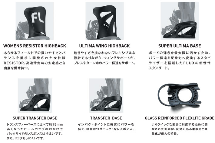 FLUX BINDINGS（フラックスバインディング） 25-26 FLUX ビンディング