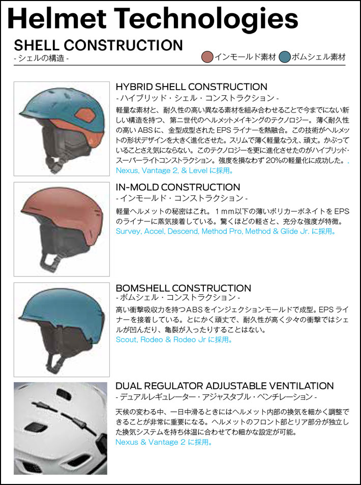 SMITH（スミス） 25-26 SMITH ヘルメット Rodeo ロデオ MIPS ASIA FIT