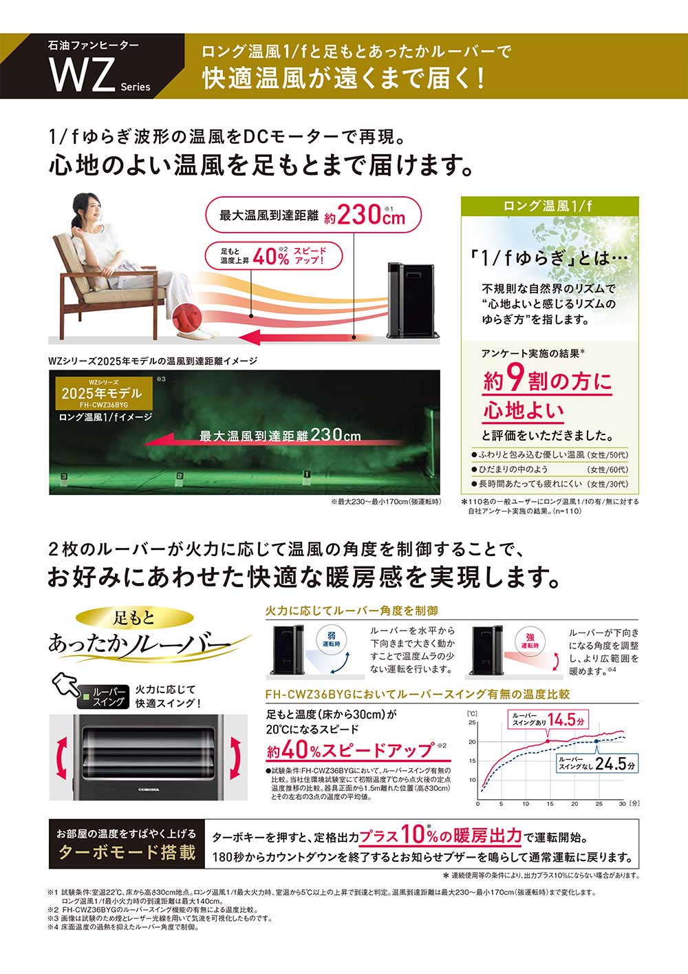 CORONA（コロナ） リモコン付き 石油ファンヒーター FH-CWZ57BYG(KG