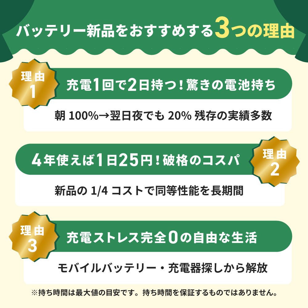 iPhone 12 Pro Max バッテリー100%保証 iPhone12 128GB グラファイト