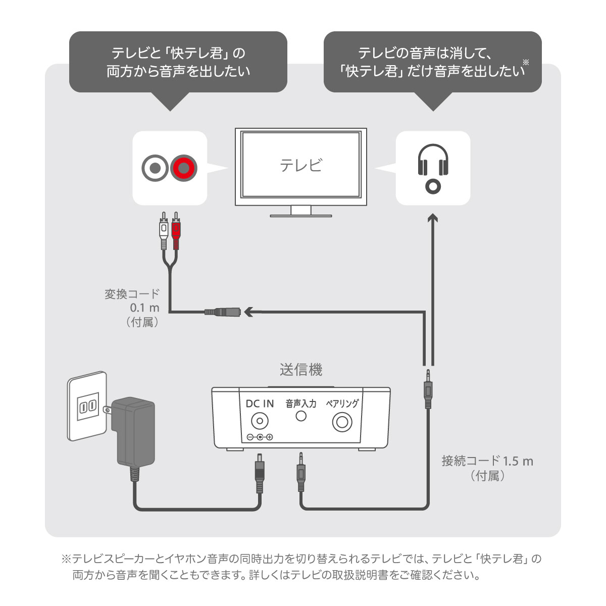 OTOMS 快テレ君 ワイヤレスネックスピーカー 首掛け 肩掛け テレビ用