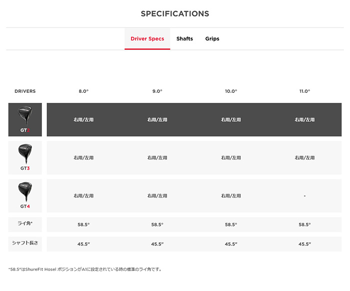 Titleist（タイトリスト） ゴルフクラブ TITLEIST GT2 ドライバー