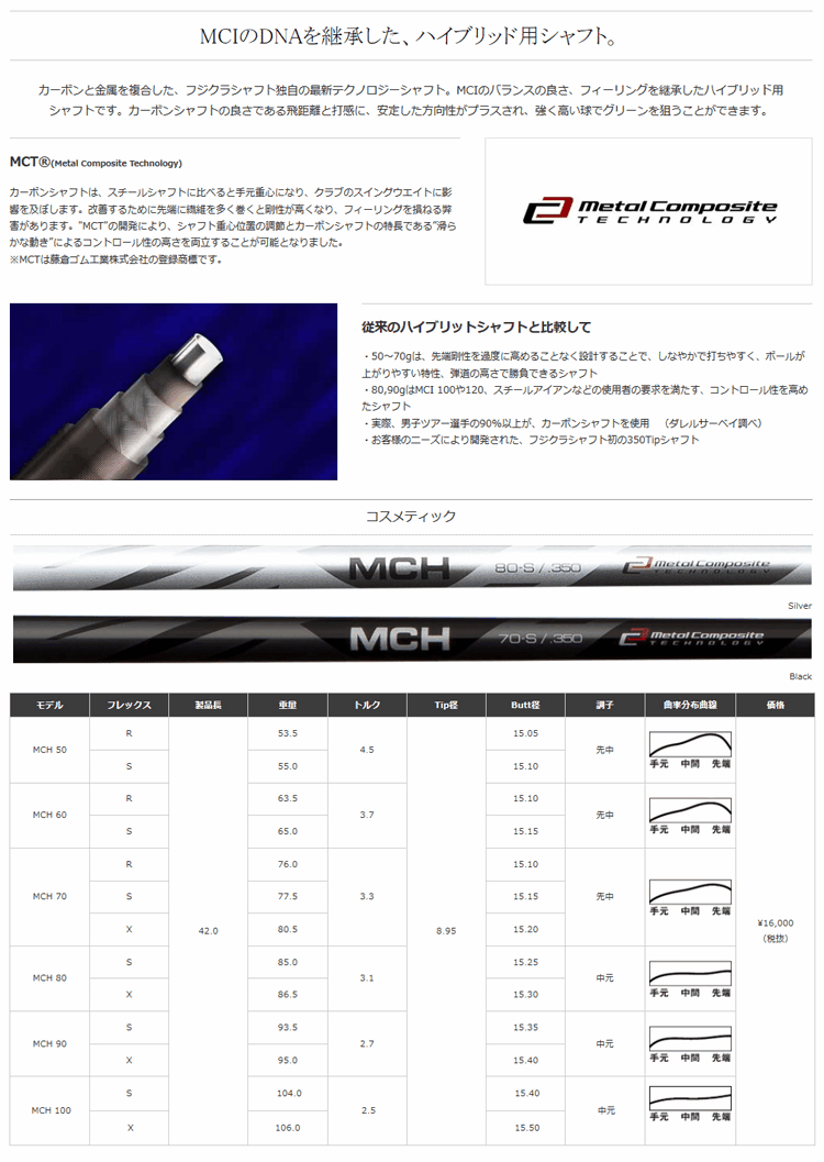 PING G430ハイブリッド用 Fujikura MCI 90-R シャフト PING G430