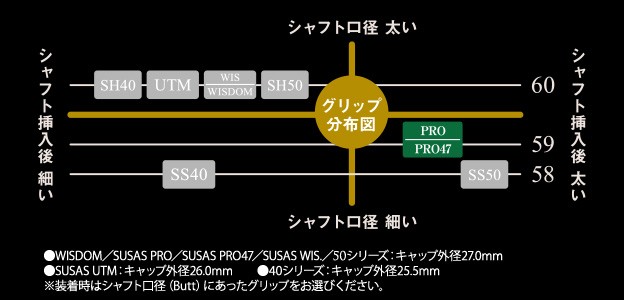 SUSAS PRO47 スーサス プロ47 グリップ 芹澤プロ監修・藤田プロ監修