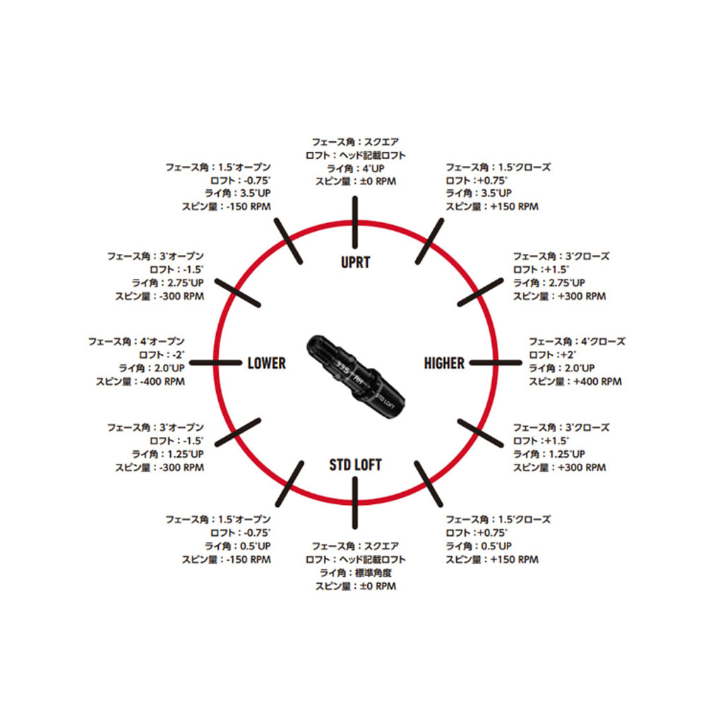TRUSS（テーラーメイド） 【シャフト／±2°用】 テーラーメイド