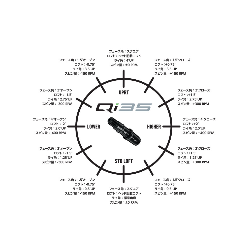 TRUSS（テーラーメイド） 【シャフト／±2°用】 テーラーメイド
