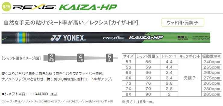 YONEX（ヨネックス） 特注カスタムクラブ ドライバー用 NEW REXIS