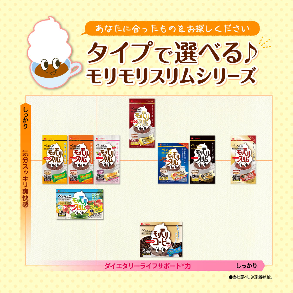 モリモリスリム 【公式】 黒モリモリスリム 10日分 （5.5g × 10包