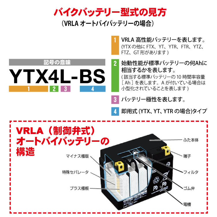 2年保証付 GS400 ユアサバッテリー YB10L-A2 バッテリー 液別開放式