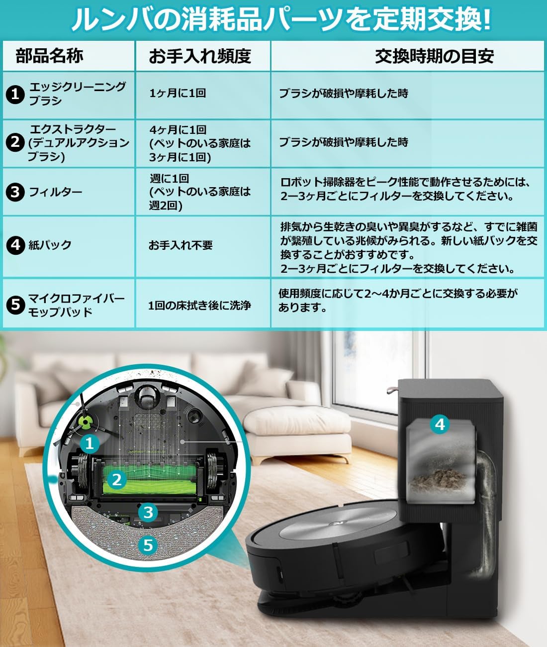 iRobot（アイロボット） ルンバ コンボ j7+ 消耗品セット コンボ j9+