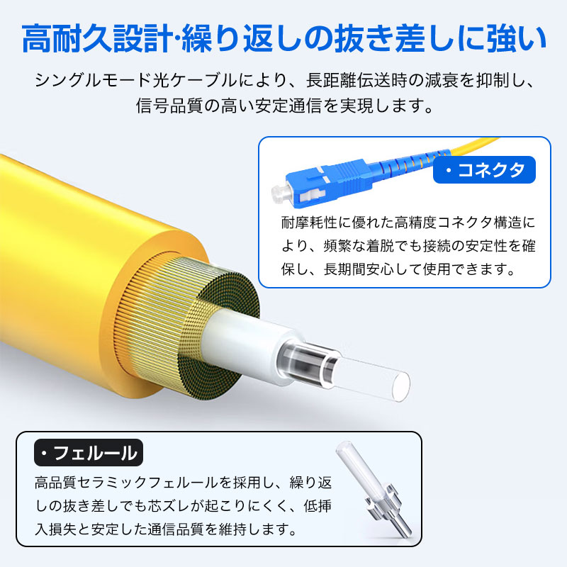 シングルモード 光ファイバーケーブル SC/LC対応｜単芯・2芯