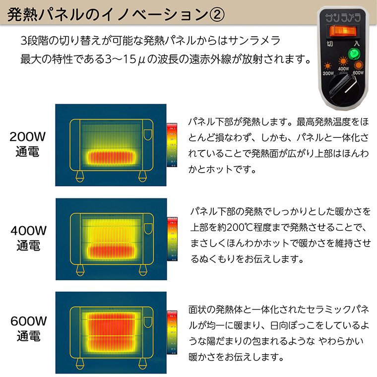 サンラメラ 【メーカー直送】遠赤外線輻射式暖房器 062‐遠赤外線