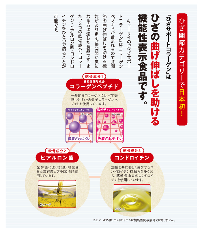 キューサイ ひざサポートコラーゲン 粉末 5g×30袋 : キューサイ健康