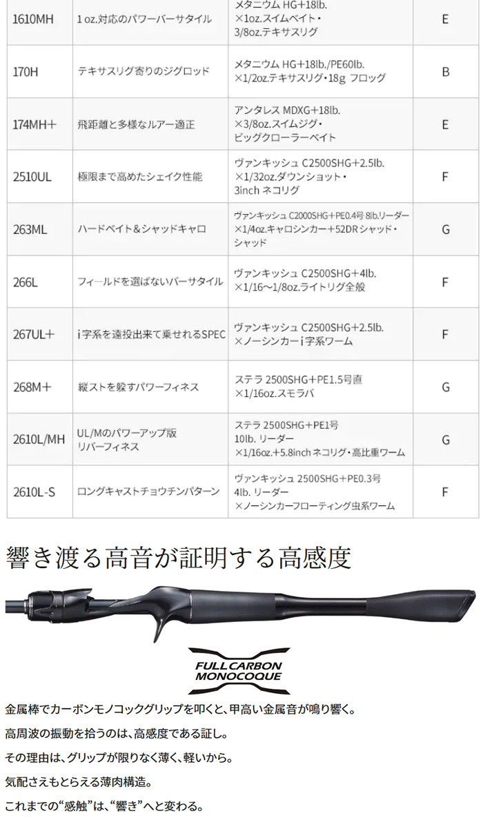 シマノ（SHIMANO） 21 ポイズングロリアス [POIZON GLORIOUS] 268M+(