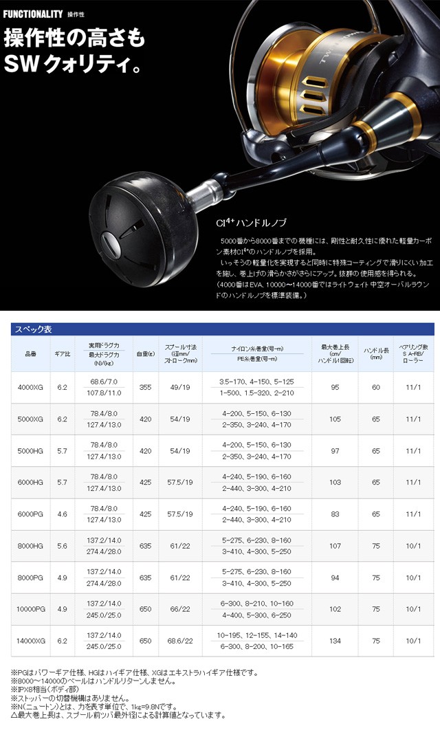 シマノ（SHIMANO） 15 ツインパワーSW TWIN POWER SW 6000PG 03319