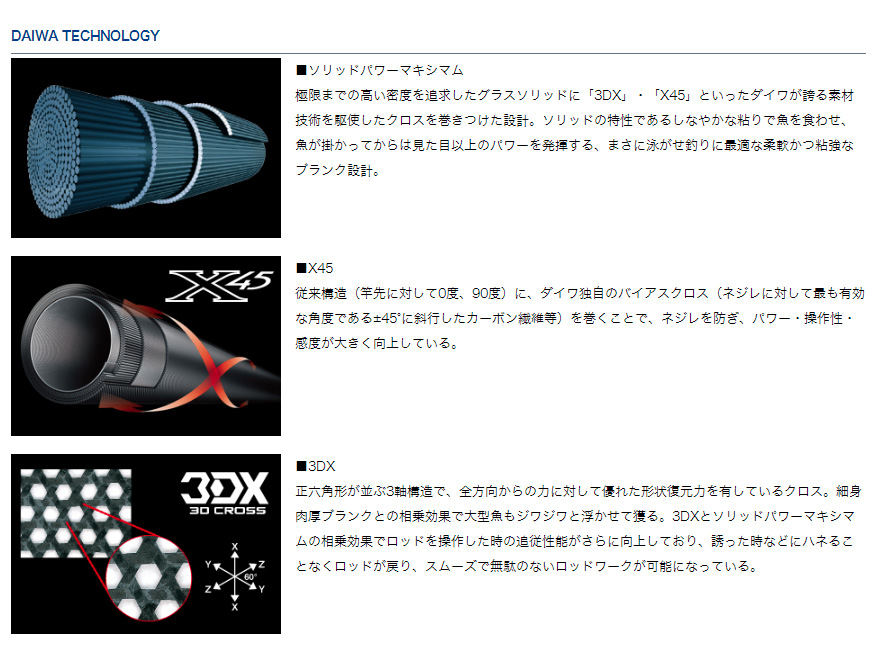 DAIWA（ダイワ） マッドバイパー 深海 HH-200 (MAD VIPER)ダイワ