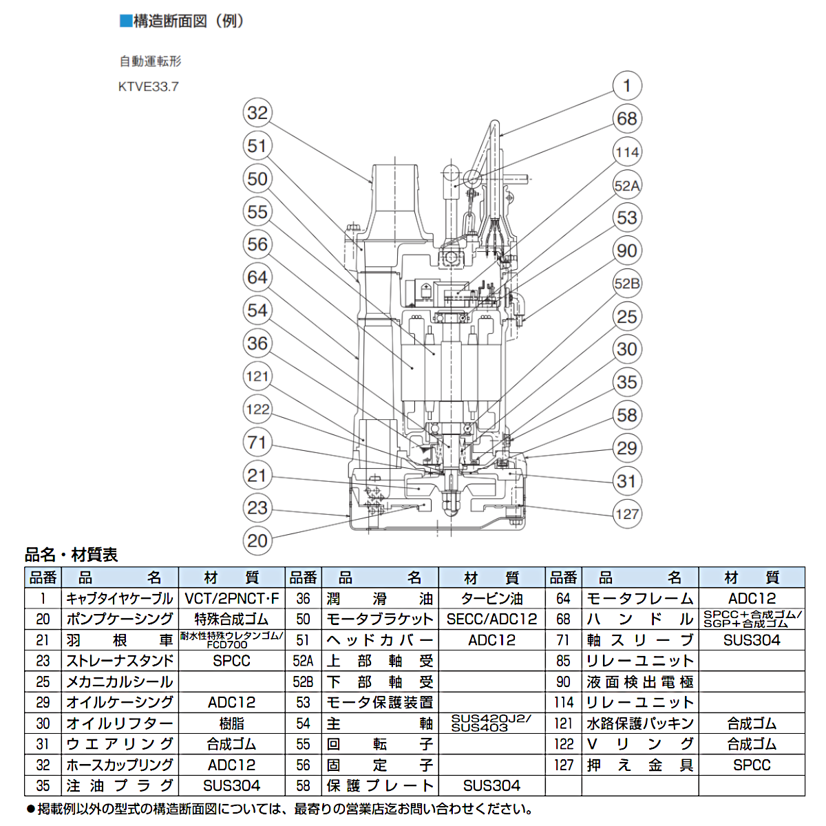 ツルミポンプ ツルミ 鶴見 KTVE22.2 水中ハイスピンポンプ 自動形 50mm