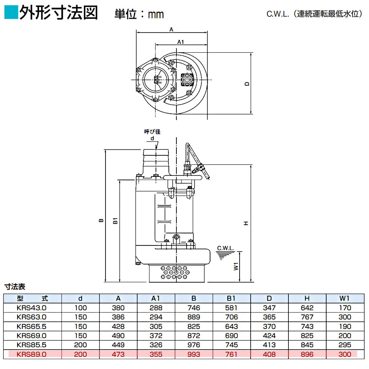 ツルミポンプ ツルミ 鶴見 KRS89.0 水中ポンプ 50Hz/60Hz 旧型式KRS2