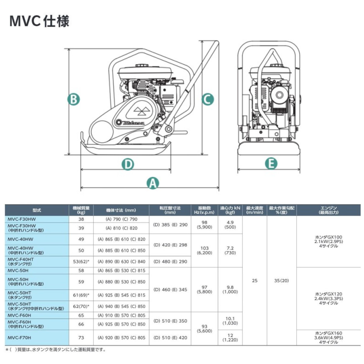 三笠産業 プレートコンパクター MVC-50HT 水タンク付 転圧機 プレート