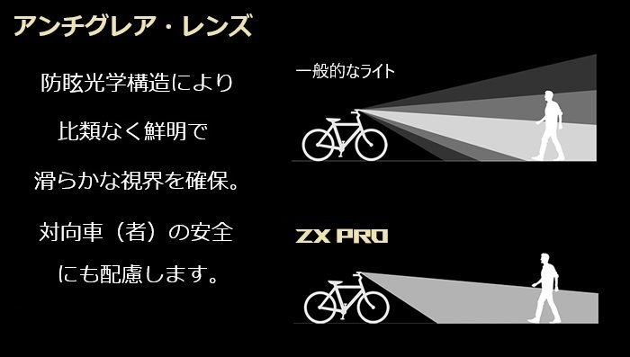 サイクルライト OLIGHT（オーライト）ZX Pro StVZO認証バイクライト