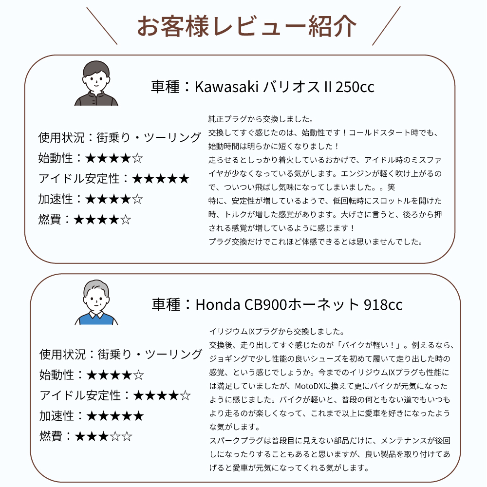 NGK NMAX ヤマハ 125cc NGK MotoDXプラグ CPR8EDX-9S [95321] 1本 1台