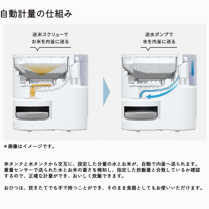 Panasonic（パナソニック） 2合炊き 無洗米専用 全自動 自動計量IH炊飯