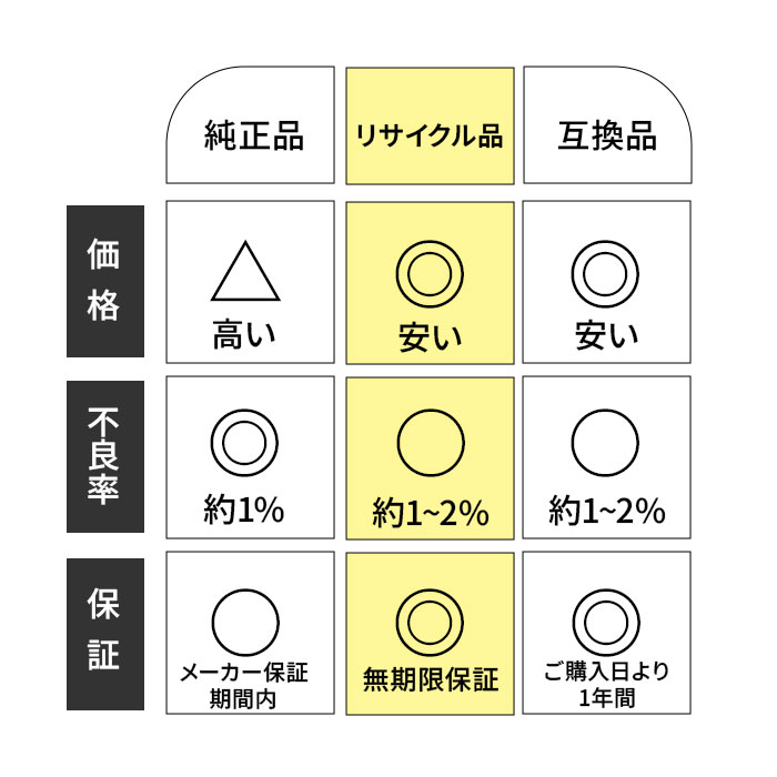 キヤノン（Canon） CANON用 トナーカートリッジ335 シアン/マゼンタ