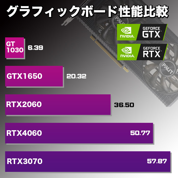 インテル（intel） 今日も当日発送 ゲーミングPC デスクトップ 第14