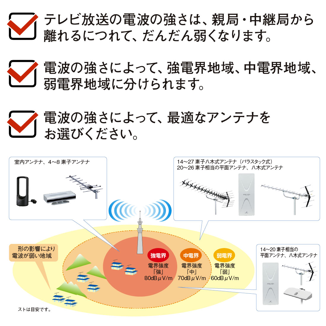 取寄品) US10 UHF室内アンテナ 地デジ対応・小型設計 強電界地域用