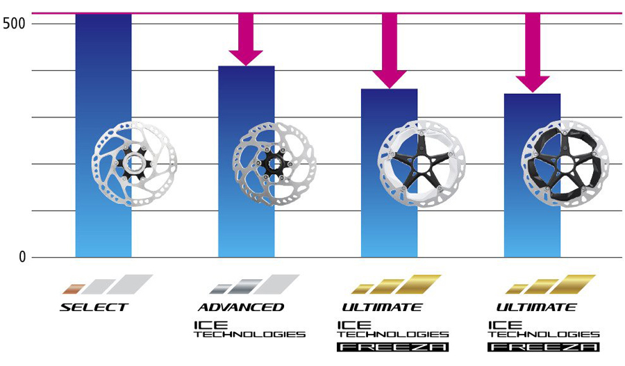シマノ（SHIMANO） 在庫大放出バーゲンセール！！シマノ RT-CL900