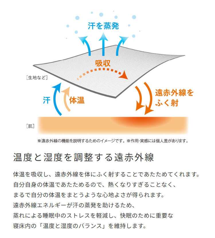 ボックスパッド ベッドパッド シーツ一体型 綿 コットン 国産 dream