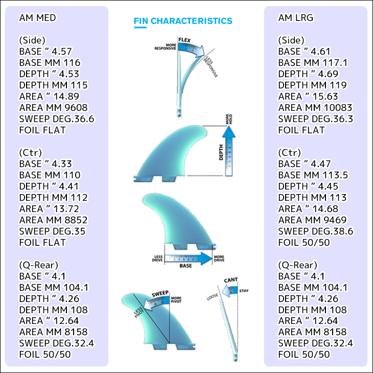 FCS 25 FCS2 フィン AM PC チャンネルアイランド アルメリック トライ
