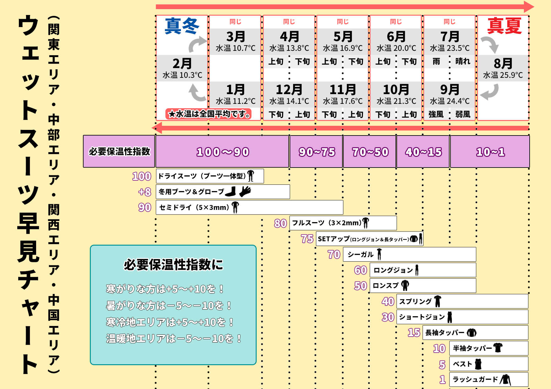 O'NEILL（オニール） 長袖タッパー ウェットスーツ ウエットスーツ