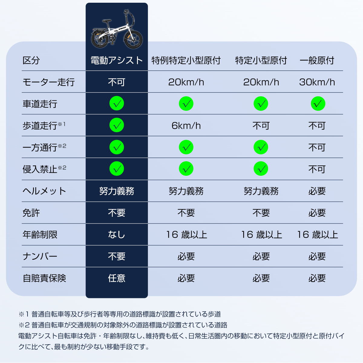 電動アシスト自転車 20インチ 折りたたみ 公道走行可能 350W ファット