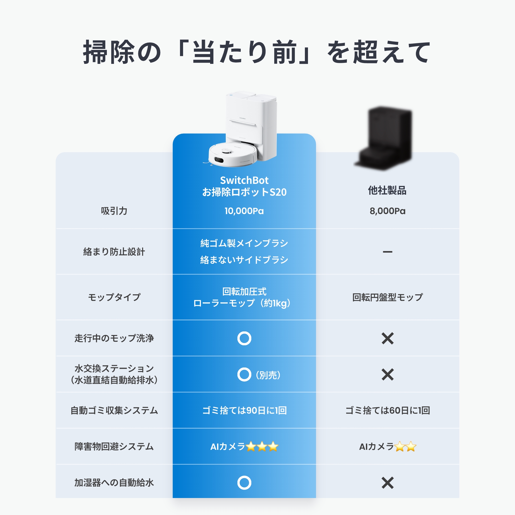 SwitchBot（スイッチボット） ロボット掃除機 S20 モップ洗浄 90日間