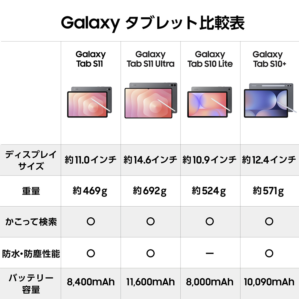 Galaxy Tab 【Samsung公式】Samsung S11 Ultra 1TB AI対応 タブレット