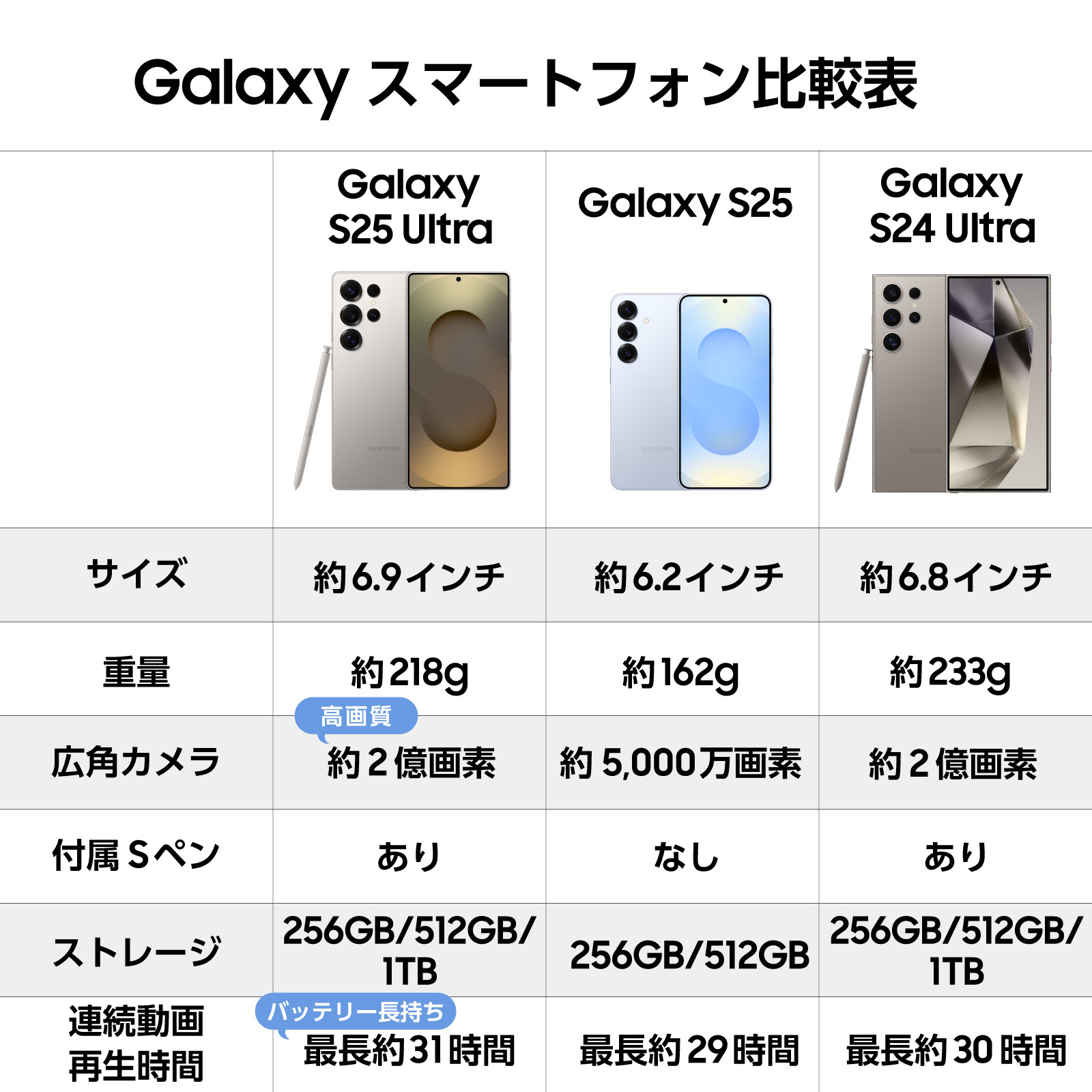 Galaxy S 【Samsung公式】Samsung S25 Ultra 1TB AI対応 SIM