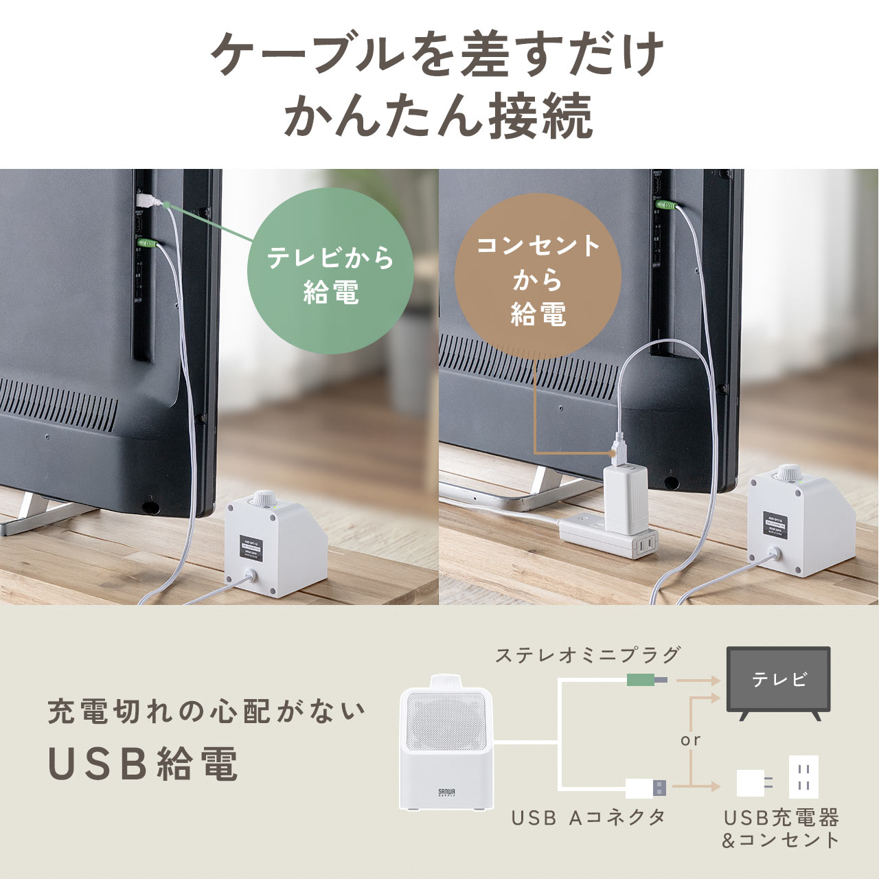 SANWA SUPPLY（サンワサプライ） テレビスピーカー テレビ用スピーカー