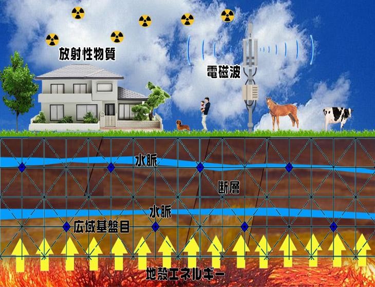 スペースバリヤージオパシックストレス対策・電磁波対策・放射能除染