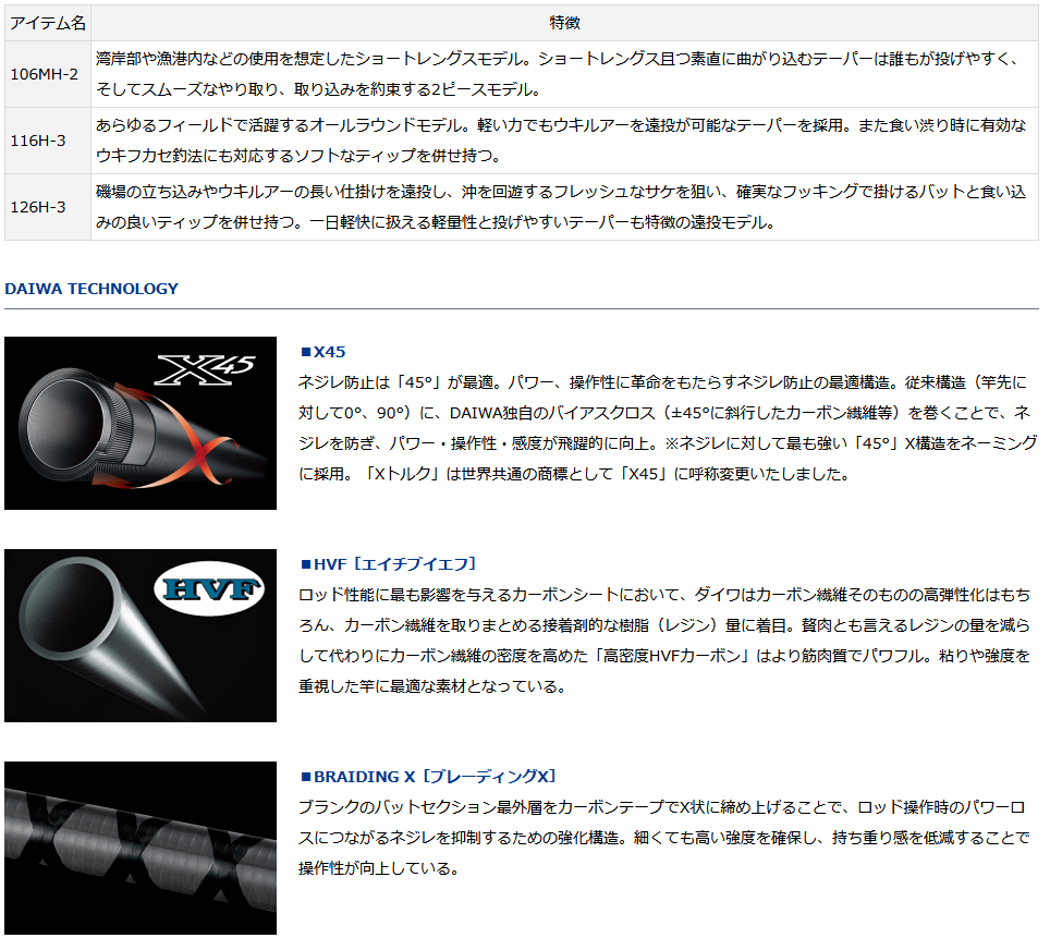 DAIWA（ダイワ） ピュアリストAK 116H−3 : 釣具屋 セクター