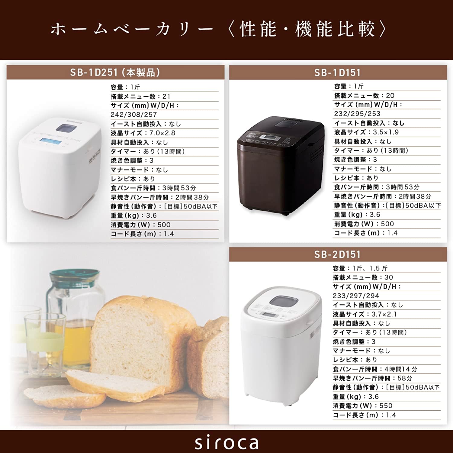 siroca（シロカ） ホームベーカリー おうちベーカリー ベーシック SB