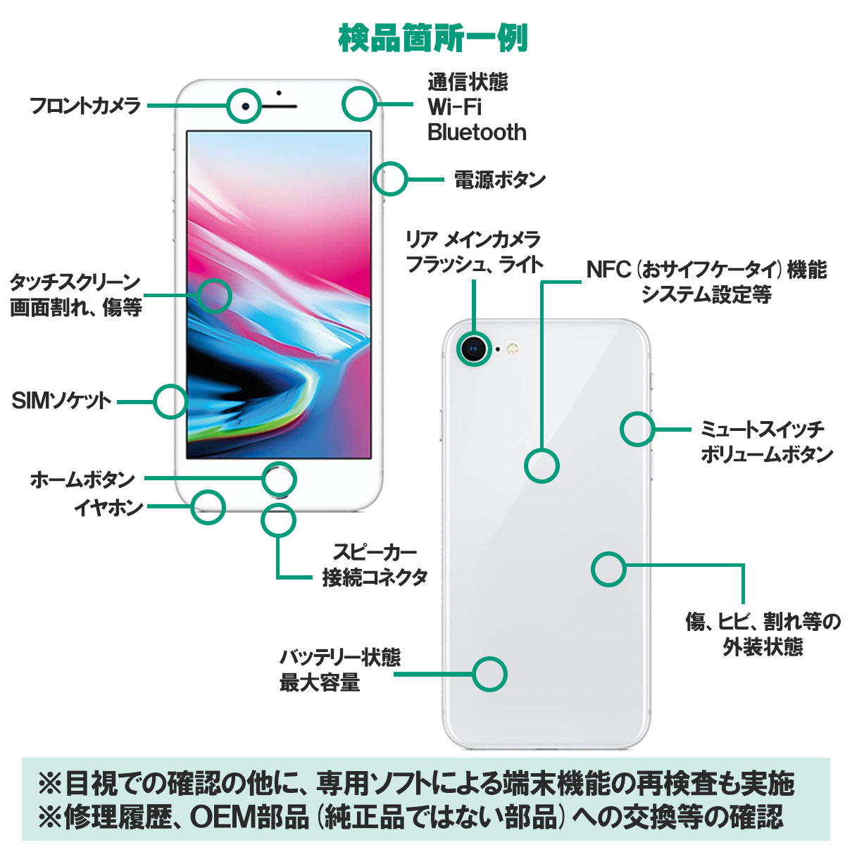 iPhone XR 安心の1年保証！iPhone 64GB 本体 バッテリー最大容量80