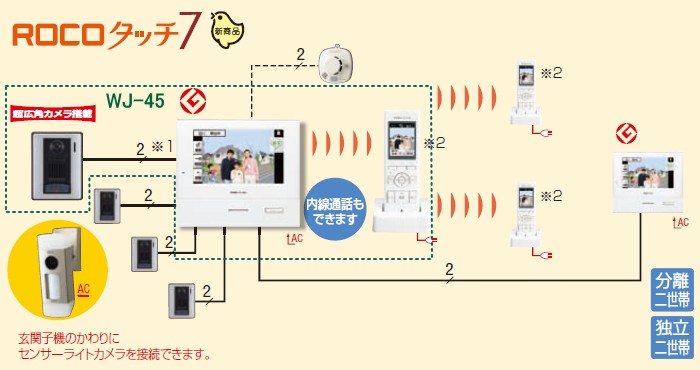 WJ-4HED-T アイホン ロコタッチ7 テレビドアホン モニター付子機 電源
