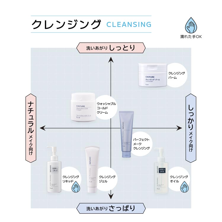 ちふれ ウォッシャブルコールドクリームN 詰替用 ( 300g*3袋セット