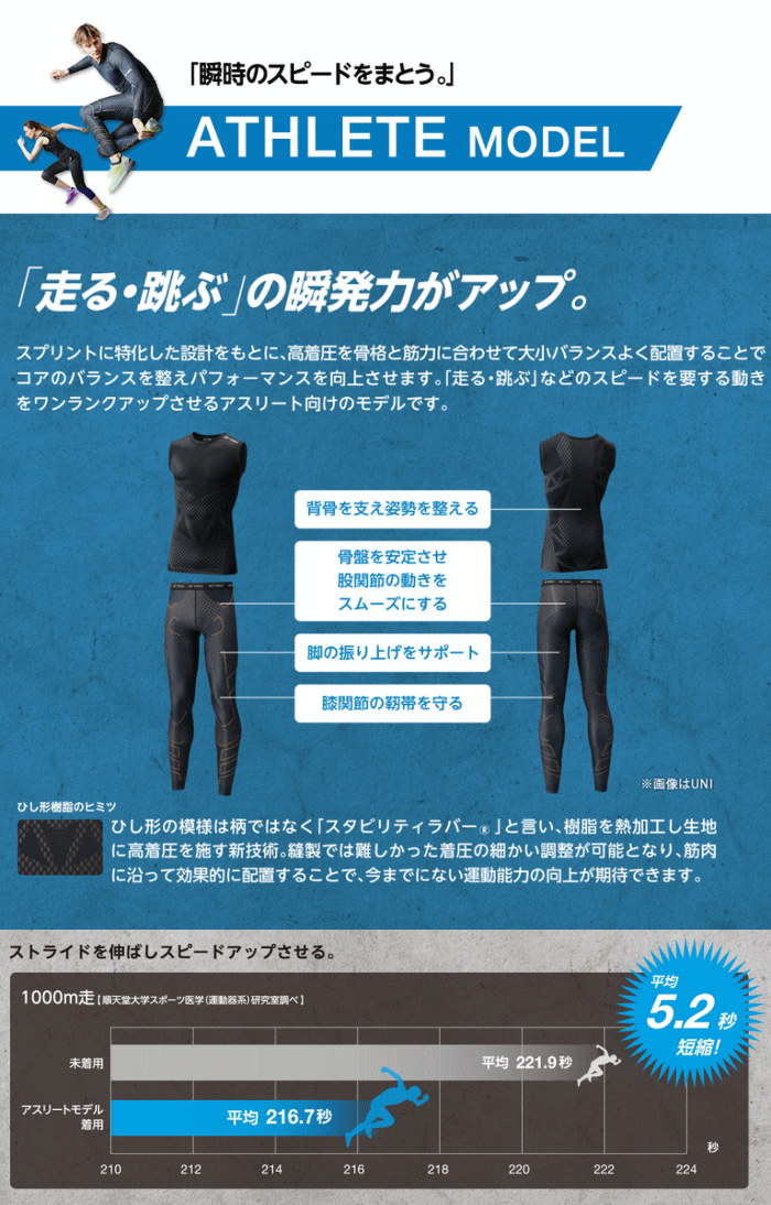 YONEX（ヨネックス） STB インナーウェア アンダーウエア ロング