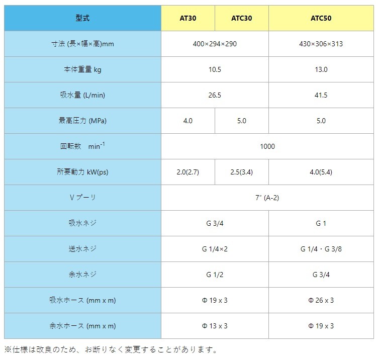 マルナカ 動力噴霧器 動噴単体 ATC50 G1/4・G3/8 農薬散布 消毒 : S.S