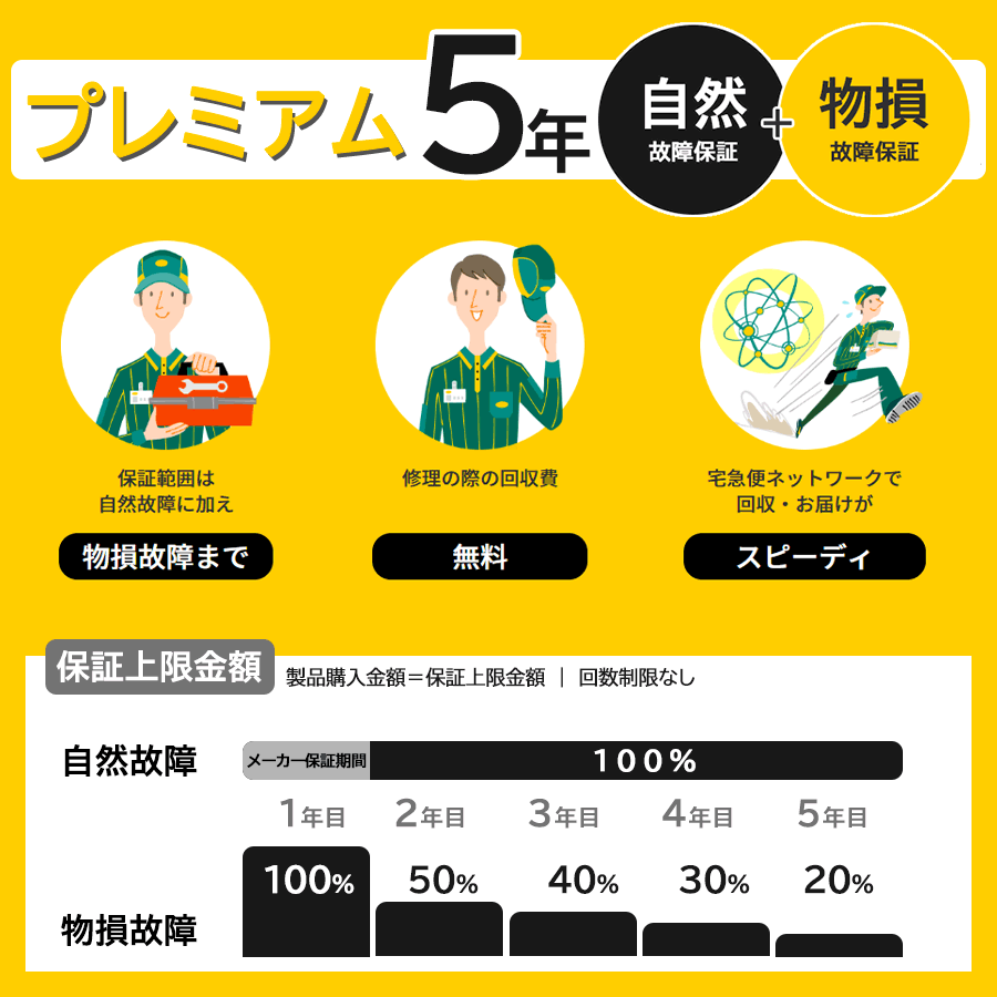 クロネコ延長保証｜プレミアム5年｜2万円以下｜自然故障＋物損故障(5