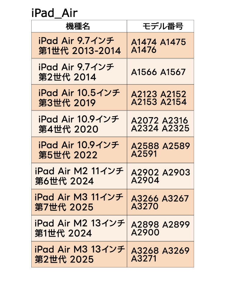 iPad 9.7 6 5 Pro Air 2 9.7インチ ブルーライトカット ガラスフィルム
